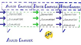 What is Analog, Digital and Hybrid computer in Urdu/Hindi| Types of computer| WA top teach