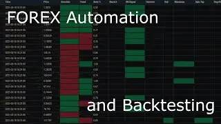 Forex bot & backtest system with Python #58 - Indicator Web Dash #7 - Styling the KPI table