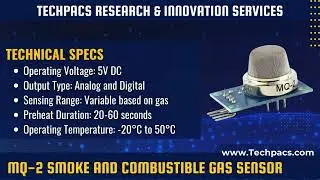 MQ-2 Smoke and Combustible Gas Sensor Detector Module
 Detailed Description