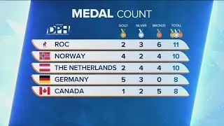 Olympic medal count update