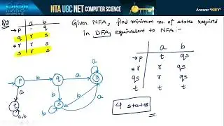 NTA NET Practice Questions