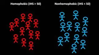 Psychology of Homophobia