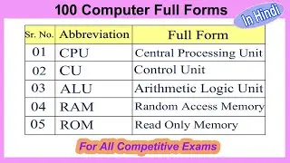 Most Commonly Used Computer Full Form | कंप्यूटर से संबंधित 100 महत्वपूर्ण Full Form