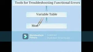 98: Introduction to Functional Errors  || Simatic Manager Step 7 Tutorial