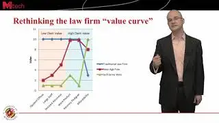 What is value innovation? - Developing the Opportunity for Corporate Entrepreneurs