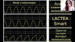 LACTEA "Сравнительные характеристики разных молокоотсосов на рынке России. Достоинства и недостатки"