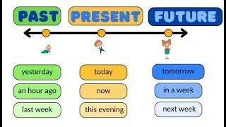 Past - Present - Future | Grammar for kids + GAME