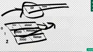 16-شابتر 21 تطبيق Assignment1