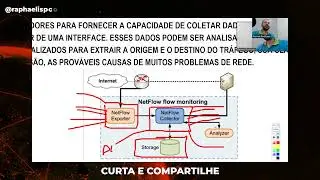 MONITORAMENTO NETFLOW IPFIX ELASTICSEARCH - NFSEN - FASTNETMON PARA PROVEDORES  