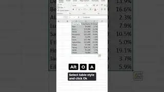 Format as Table shortcut in Excel. 