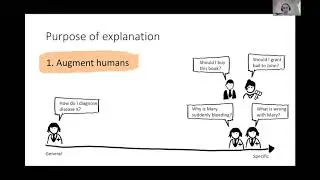 Black-Box and Glass-Box Explanation in Machine Learning