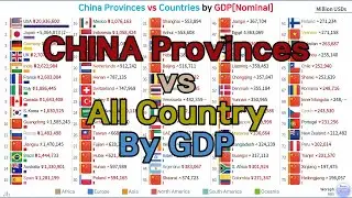 China Provinces vs Countries GDP[Nominal] Ranking (1993~2020)