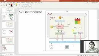 SV Program-3 System Verilog Configuration