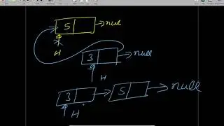 Execution of LinkedList Insertion Logic Video 6