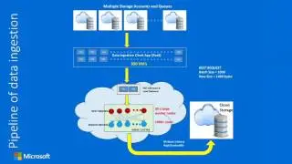 Optimizing Apache HBase for Cloud Storage in Microsoft Azure HDInsight