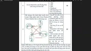 Demo RIP Protocol | Cisco Packet Tracer