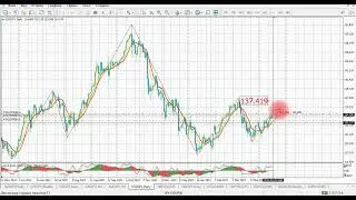Точки входа индикатор Moving Average 8 SMA 10 moving average strategy Видео