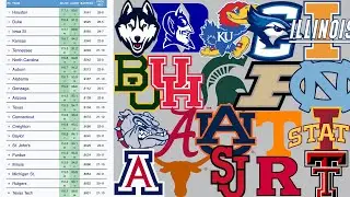 Torvik's Updated 2025 Projections Are Out And They Are SHOCKING! - College Basketball 2024-25