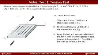 #ABAQUS TUTORIALS: COMPOSITE MODULE 2 - MODELING 0-deg TEST, 90-deg TEST, AND 45-deg OFF-AXIS TEST
