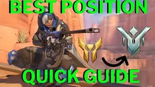 A Quick Positioning Guide