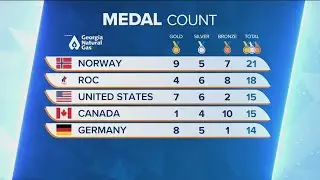 After big weekend, heres where the medal count stands in Winter Olympics