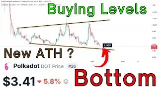 POLKADOT Price Prediction | DOT Coin Price Prediction 2025