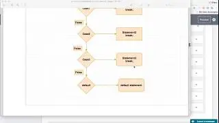 Switch Block in Java (Notes Available at : 