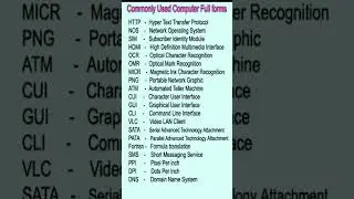 Commonly Used Computer Full Forms | Part-II