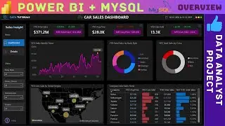 Power BI & MySQL Project Overview | Data Analyst Project Portfolio | 