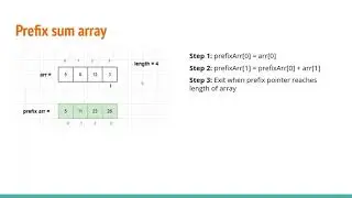 Prefix sum array | JavaScript