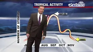 Tropics to remain quiet as season winds down