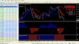 Супер стратегия Forex  Максимально прибыльная!!!!!!!!!!