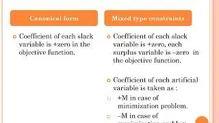 Comparative Study of LPP Solution by Simplex Method