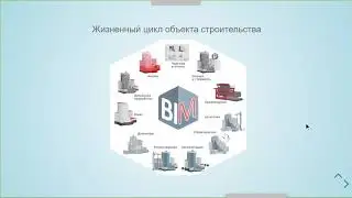 Как стать BIM-сметчиком. Готовим сметную документацию по BIM-модели Renga в программе 