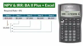 NPV & IRR: Formula + TI BA II Plus + Excel – Equipment Purchase & Residual value