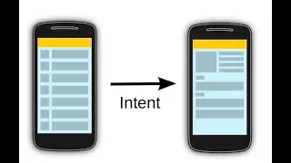 How to create a Intent in Android Studio, and how it's work