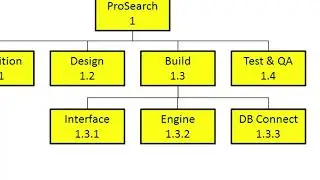 Developing a Work Breakdown Structure in Primavera P6