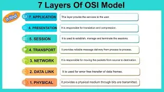 OSI Model And Its Layers In Hindi | Full Explanation