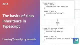 The basics of class inheritance in Typescript: Learning Typescript by example 