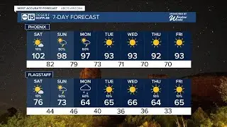 MOST ACCURATE FORECAST: Big cool-down and rain chances back in the Valley this weekend