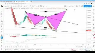 ZRX price prediction | FUEL price prediction | Trading signals