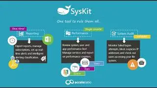 System Performance Monitoring With SysKit