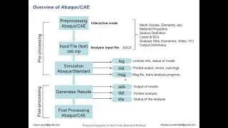 #ABAQUS