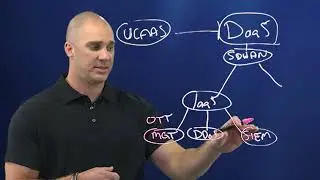 Maximize Cloud Revenue with DaaS
