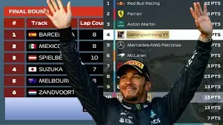 F1 Clash | We Scored Big!!! But How? Spanish Grand Prix Finals