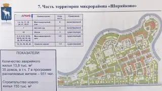 Жилье и городская среда: итоги реализации нацпроекта в 2021 году