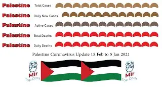 Palestine Coronavirus Update 15 Feb to 5 Jan 2021|MirTop