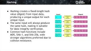 Cryptography   Lecture 2   Hashing, Encoding, Symmetric & Asymmetric Encryption