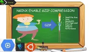 #7 How to enable GZIP Compression for NGINX Web Server on Ubutnu 18.04