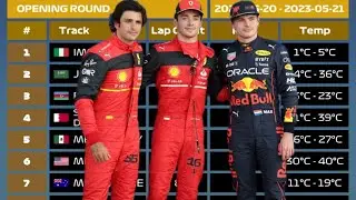 F1 Clash | Champions Gp Opening Round Can We Make The Finals | Emilia Romagna Grand Prix